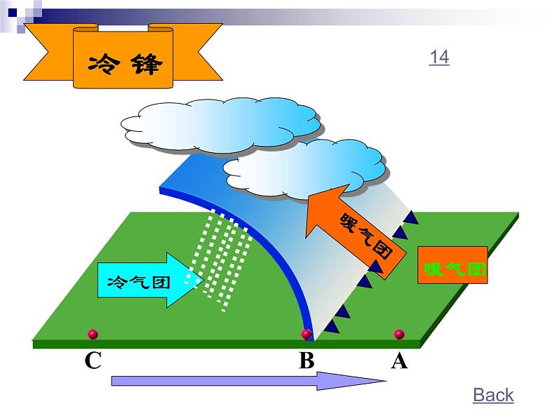 《常见天气系统》参考课件307