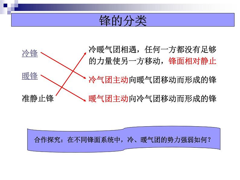 《常见天气系统》活动探究课件205