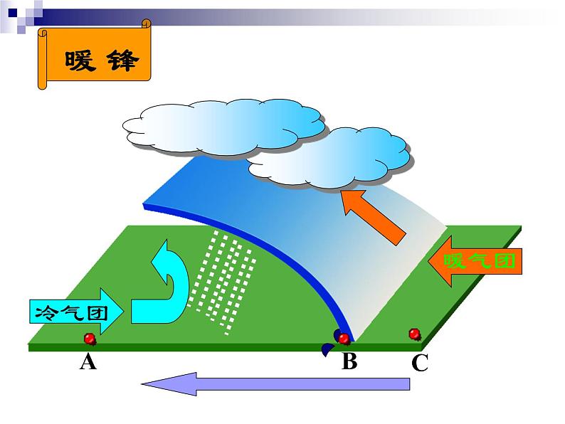 《常见天气系统》活动探究课件207