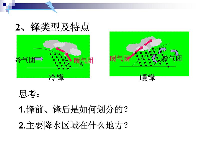 《常见天气系统》活动探究课件208