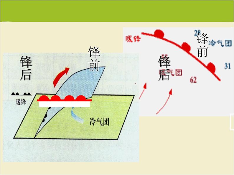 《常见天气系统》说课稿课件08