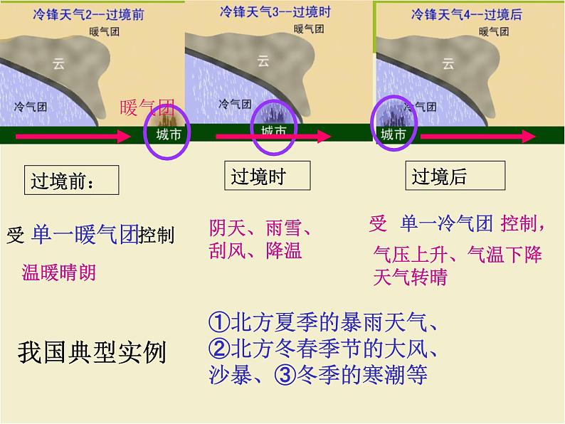 《常见天气系统》新课讲知课件（第1课时）05