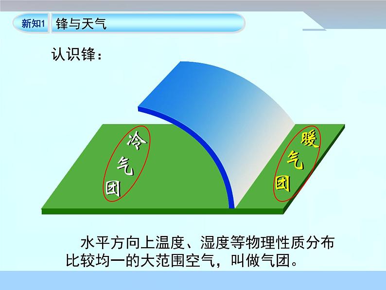 《常见天气系统》优质课件（第1课时）06