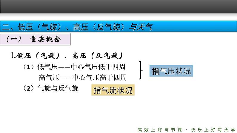 《常见天气系统》精品课件（第2课时）第3页