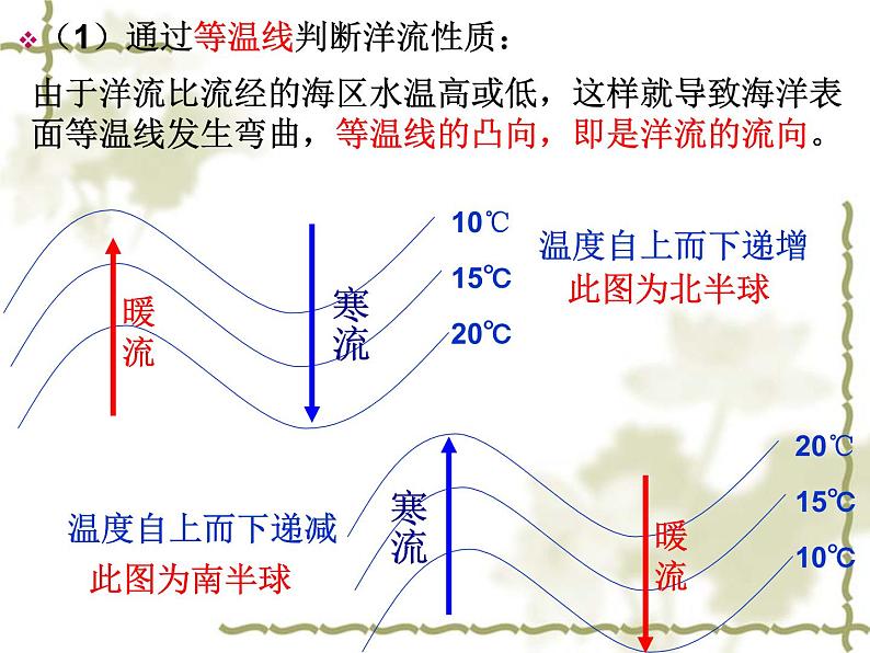 《大规模的海水运动》参考课件6第4页