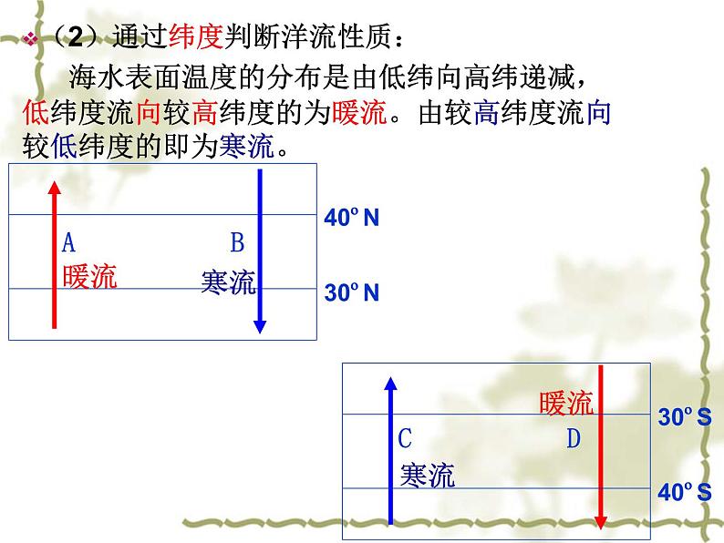 《大规模的海水运动》参考课件6第5页