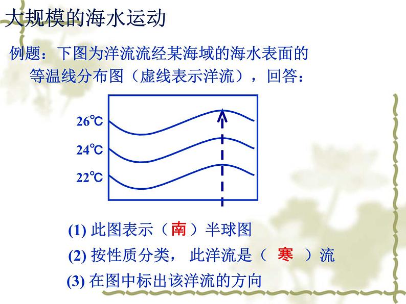 《大规模的海水运动》活动探究课件03