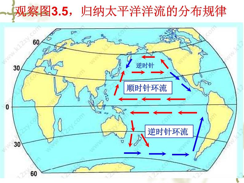 《大规模的海水运动》活动探究课件08