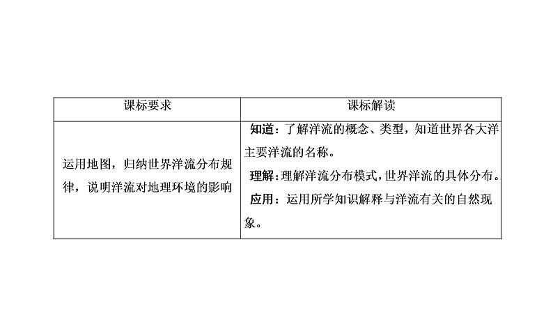 《大规模的海水运动》名师课件2第2页