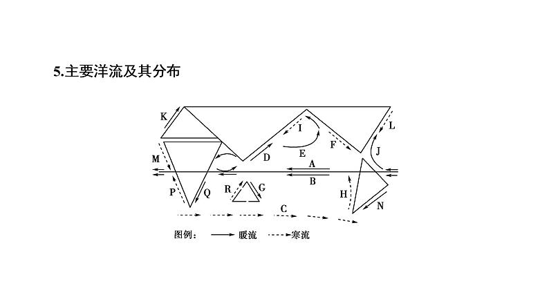 《大规模的海水运动》名师课件2第6页