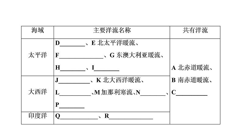 《大规模的海水运动》名师课件2第7页