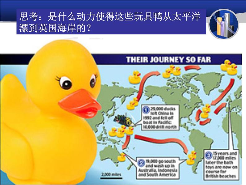 《大规模的海水运动》参考课件5第1页
