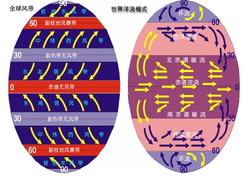 《大规模的海水运动》新课讲知课件2第6页