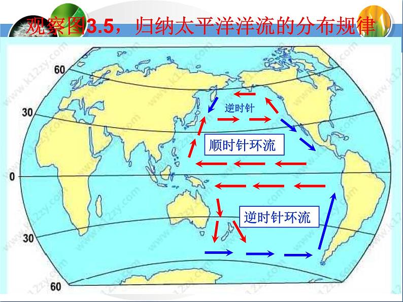 《大规模的海水运动》要点探究 课件07