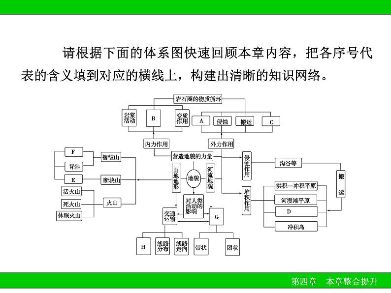 《地表形态的塑造》复习提升课件05