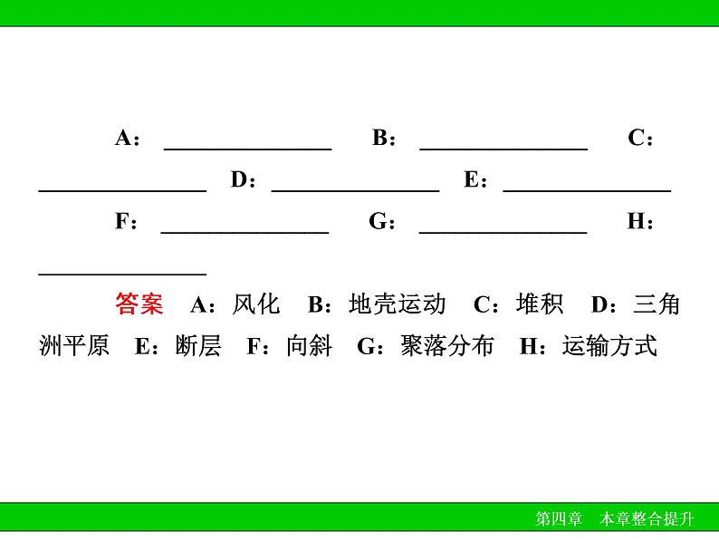 《地表形态的塑造》复习提升课件06