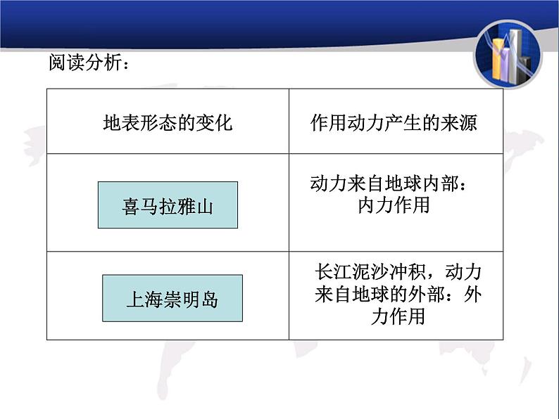 《地表形态的塑造》知识梳理课件04