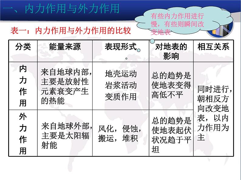 《地表形态的塑造》知识梳理课件05