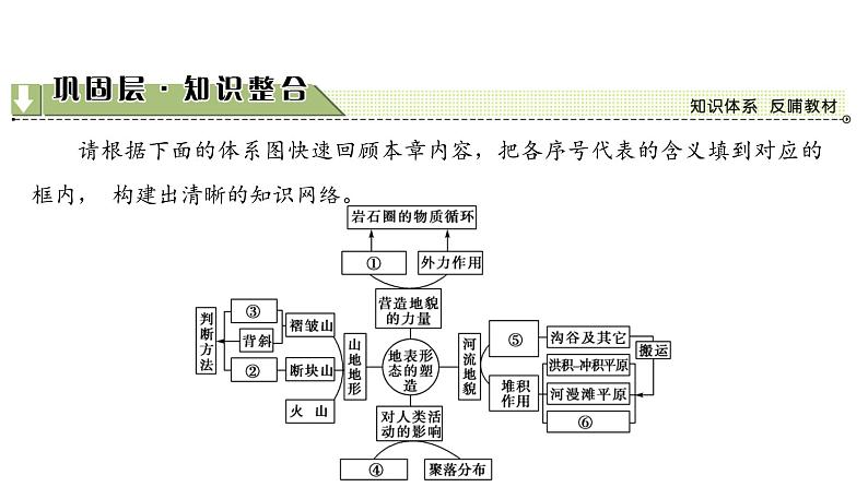 《地表形态的塑造》名师课件102