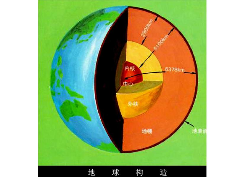 《地球的圈层结构》参考课件（三）04