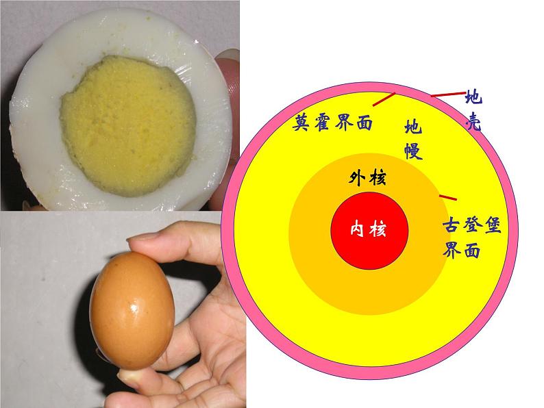 《地球的圈层结构》参考课件（三）07