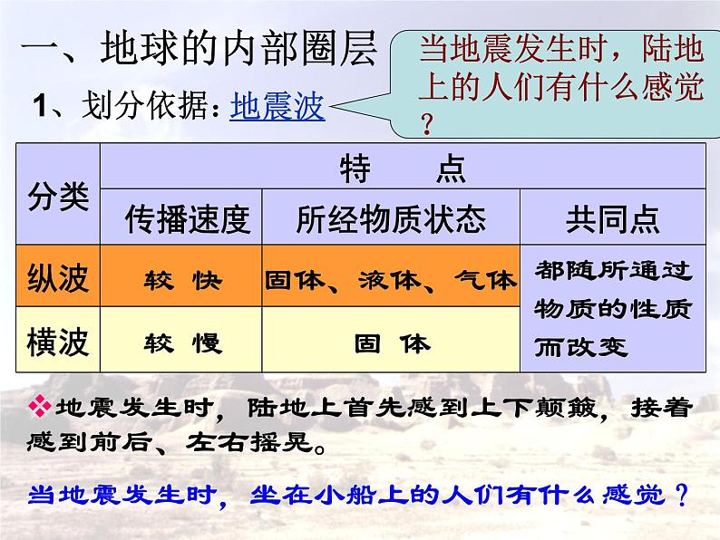 《地球的圈层结构》参考课件（一）03