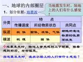 《地球的圈层结构》参考课件（一）