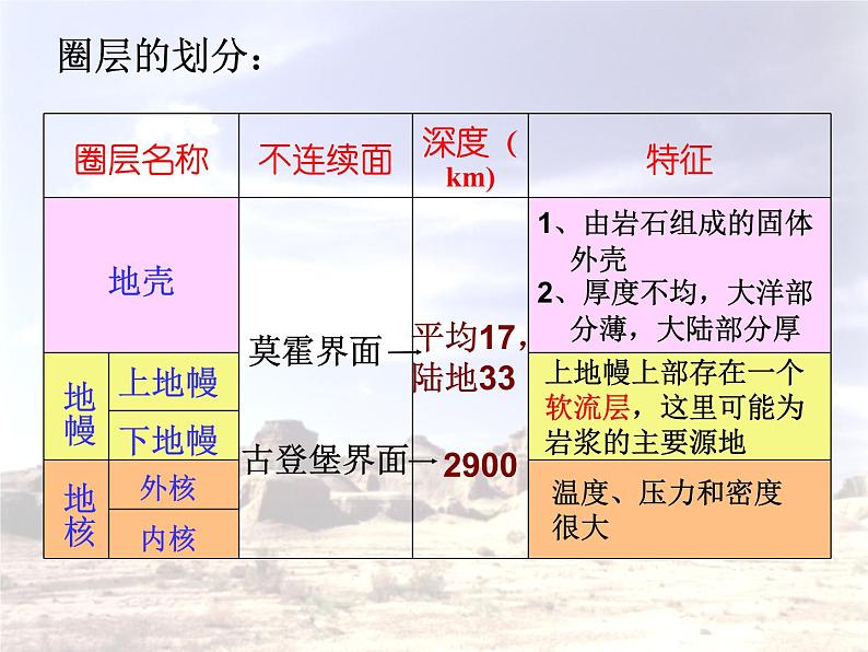 《地球的圈层结构》参考课件（一）05