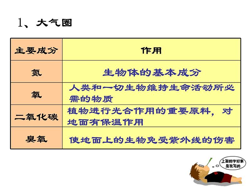 《地球的圈层结构》参考课件（一）08