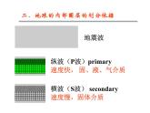 《地球的圈层结构》参考课件（二）