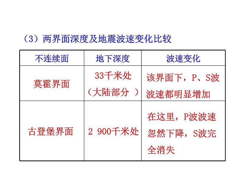 《地球的圈层结构》教学课件107