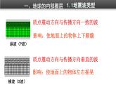 《地球的圈层结构》精品课件