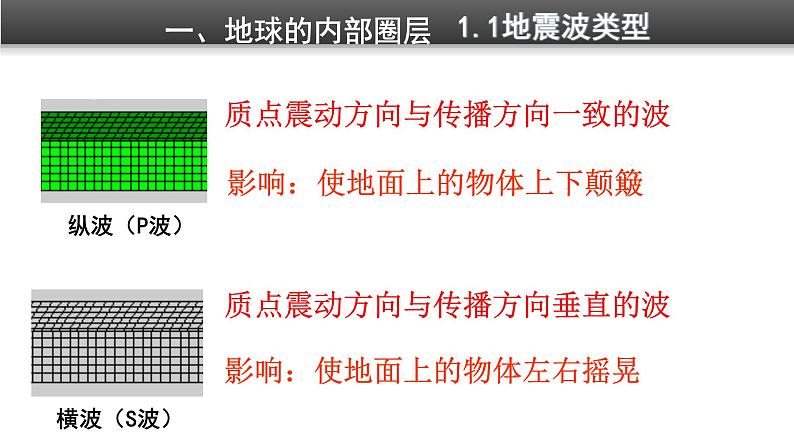 《地球的圈层结构》精品课件第4页