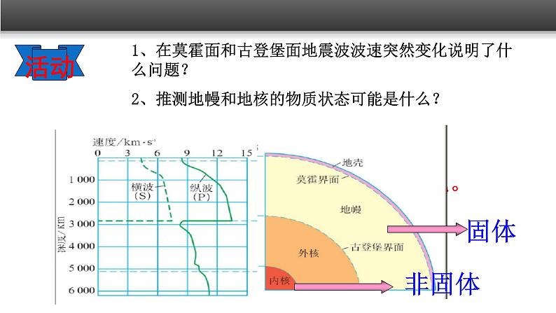 《地球的圈层结构》精品课件第8页