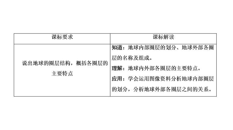 《地球的圈层结构》名师课件202