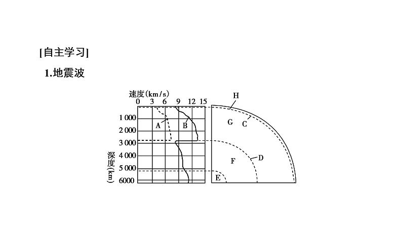 《地球的圈层结构》名师课件205