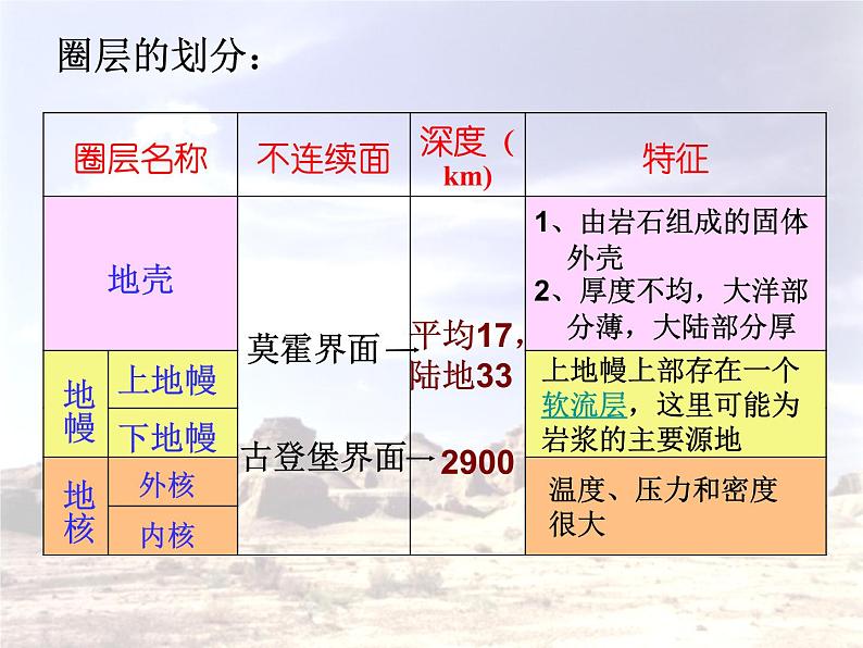 《地球的圈层运动》参考课件（四）第5页