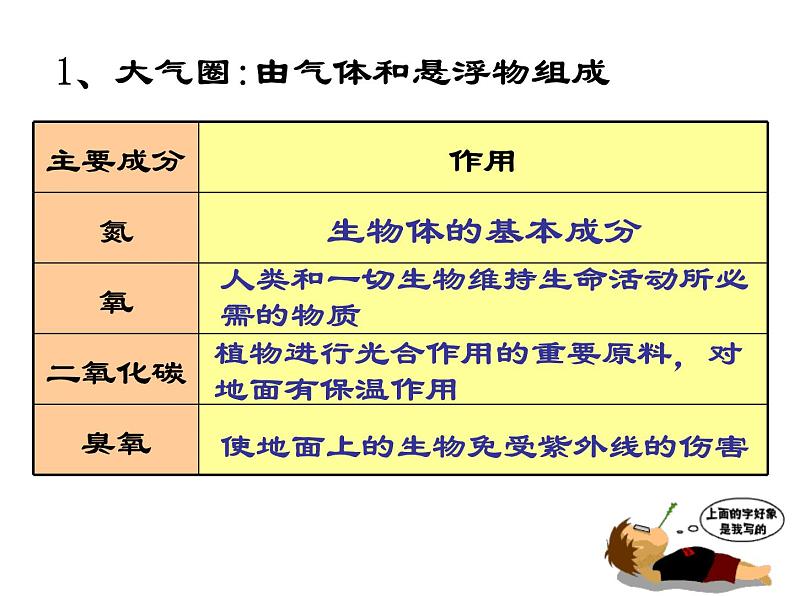 《地球的圈层运动》参考课件（四）第8页