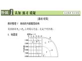 《地球的圈层结构》名师课件1