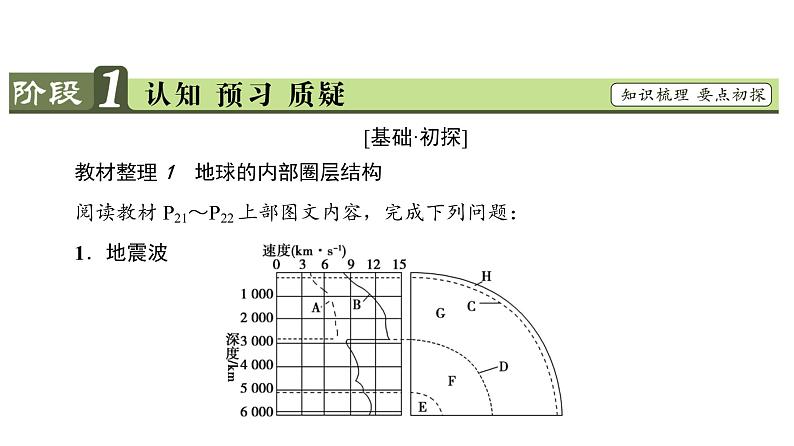 《地球的圈层结构》名师课件103