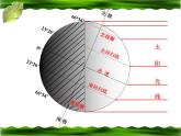 《地球的运动》参考课件（四）