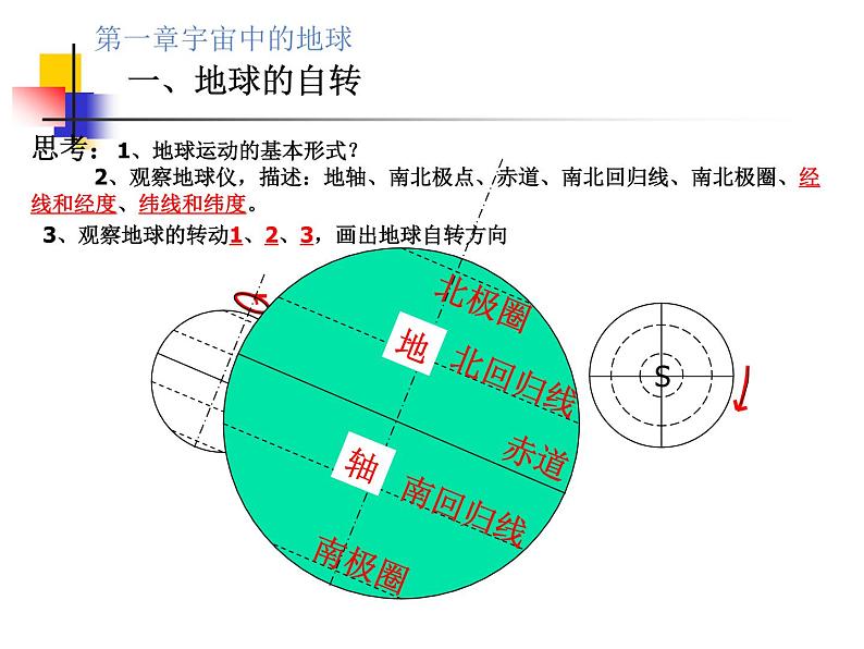 《地球的运动》参考课件（五）第2页