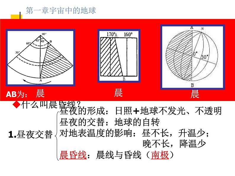 《地球的运动》参考课件（五）第4页