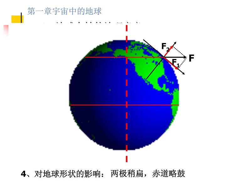 《地球的运动》参考课件（五）第7页