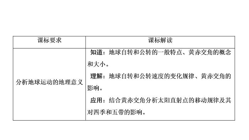 《地球的运动》名师课件（第1课时）202