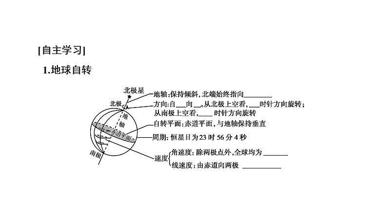 《地球的运动》名师课件（第1课时）205