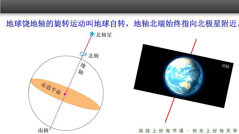 《地球的运动》精品课件（第1课时）02
