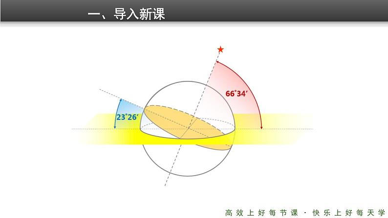 《地球的运动》精品课件（第3课时）02
