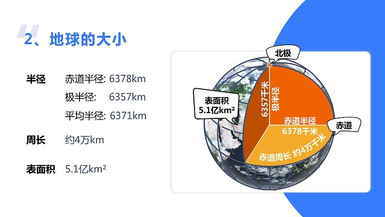 高考地理一轮复习：1.1《地球知识——经纬网》课件05