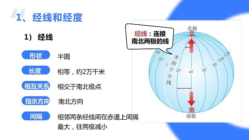 高考地理一轮复习：1.1《地球知识——经纬网》课件08